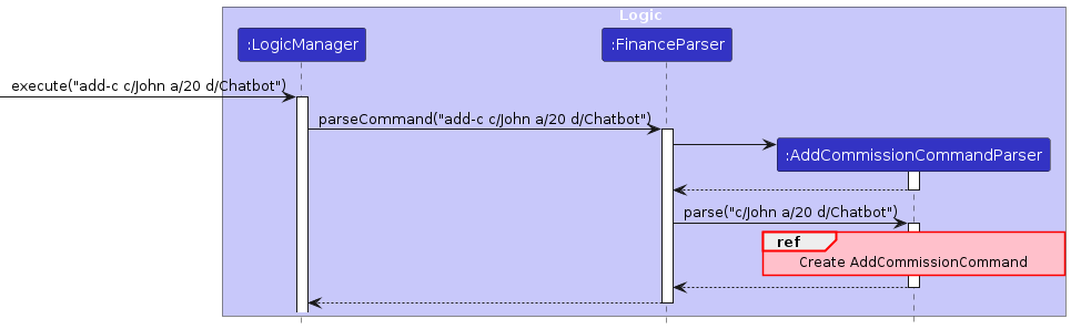 AddFinanceSequenceDiagram1