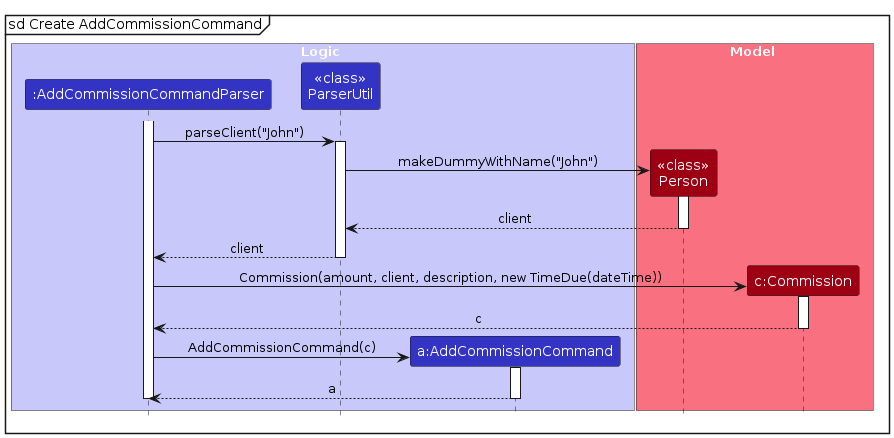 AddFinanceSequenceDiagram2