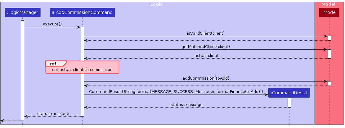 AddFinanceSequenceDiagram3