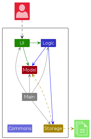 ArchitectureDiagram