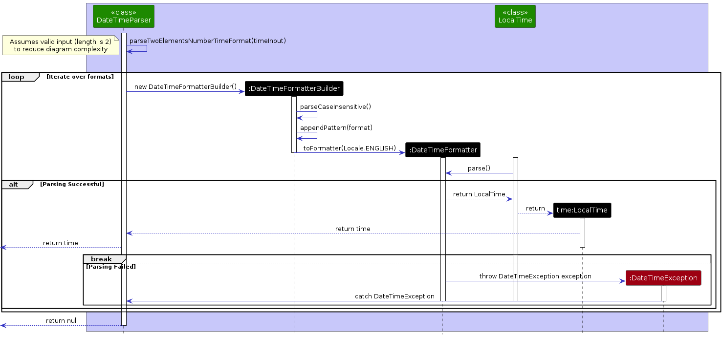 ExampleParsingNumberFormats