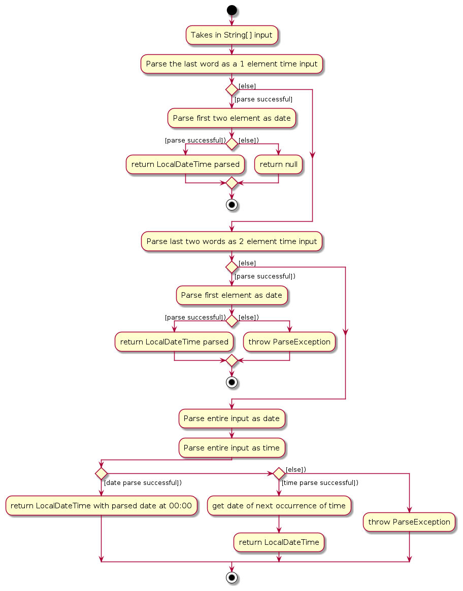 ParseThreeElementsActivityDiagram