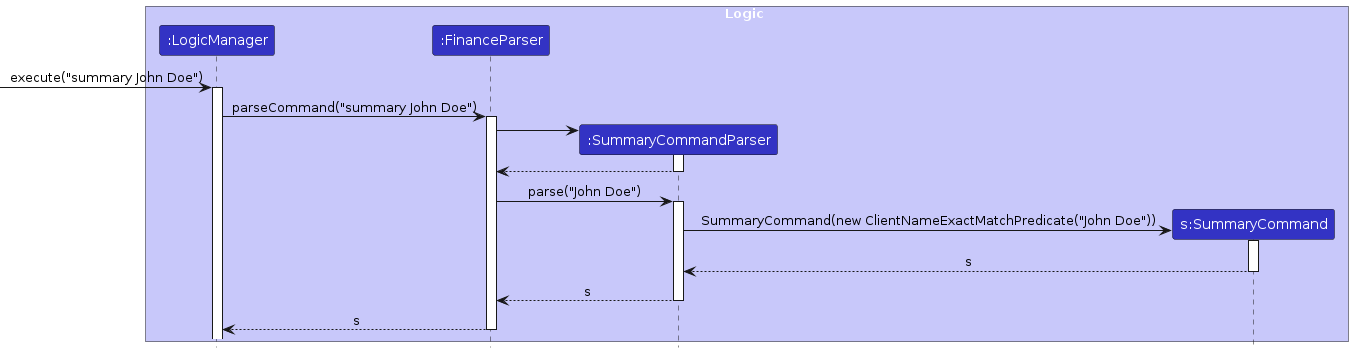 SummarySequenceDiagram1