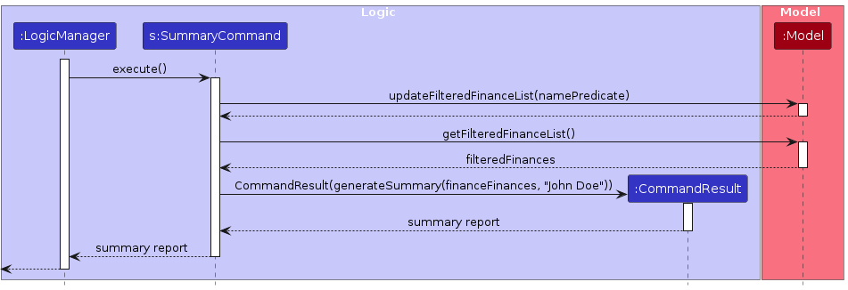 SummarySequenceDiagram2