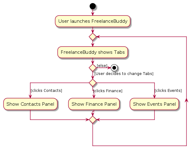 TabActivityDiagram