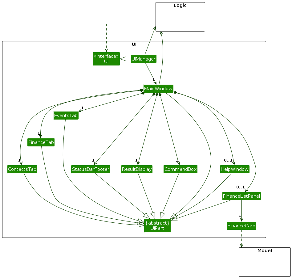 Structure of the UI Component